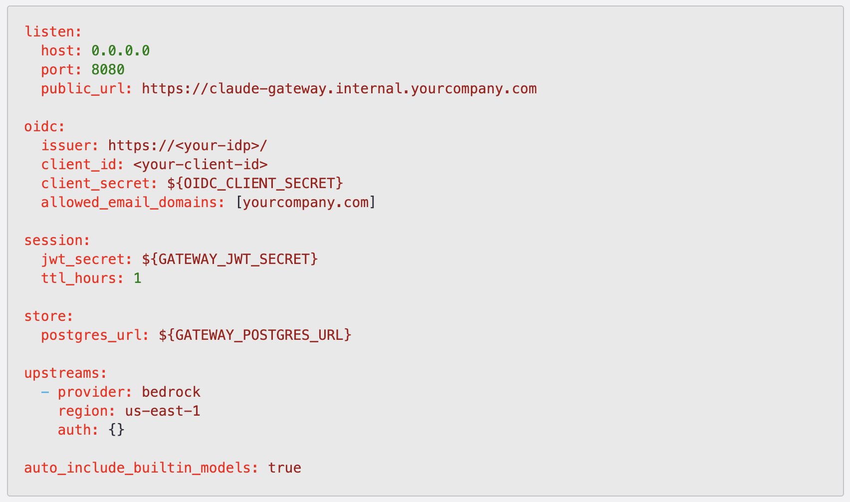 Tệp gateway.yaml — cấu hình đầy đủ cho một triển khai trên Amazon Bedrock