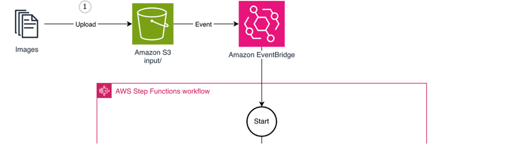 Bước 1: Tải ảnh lên S3 và kích hoạt luồng xử lý qua EventBridge.
