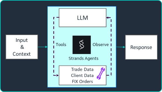 Sơ đồ tổng quan về kiến trúc agent AI của Jefferies